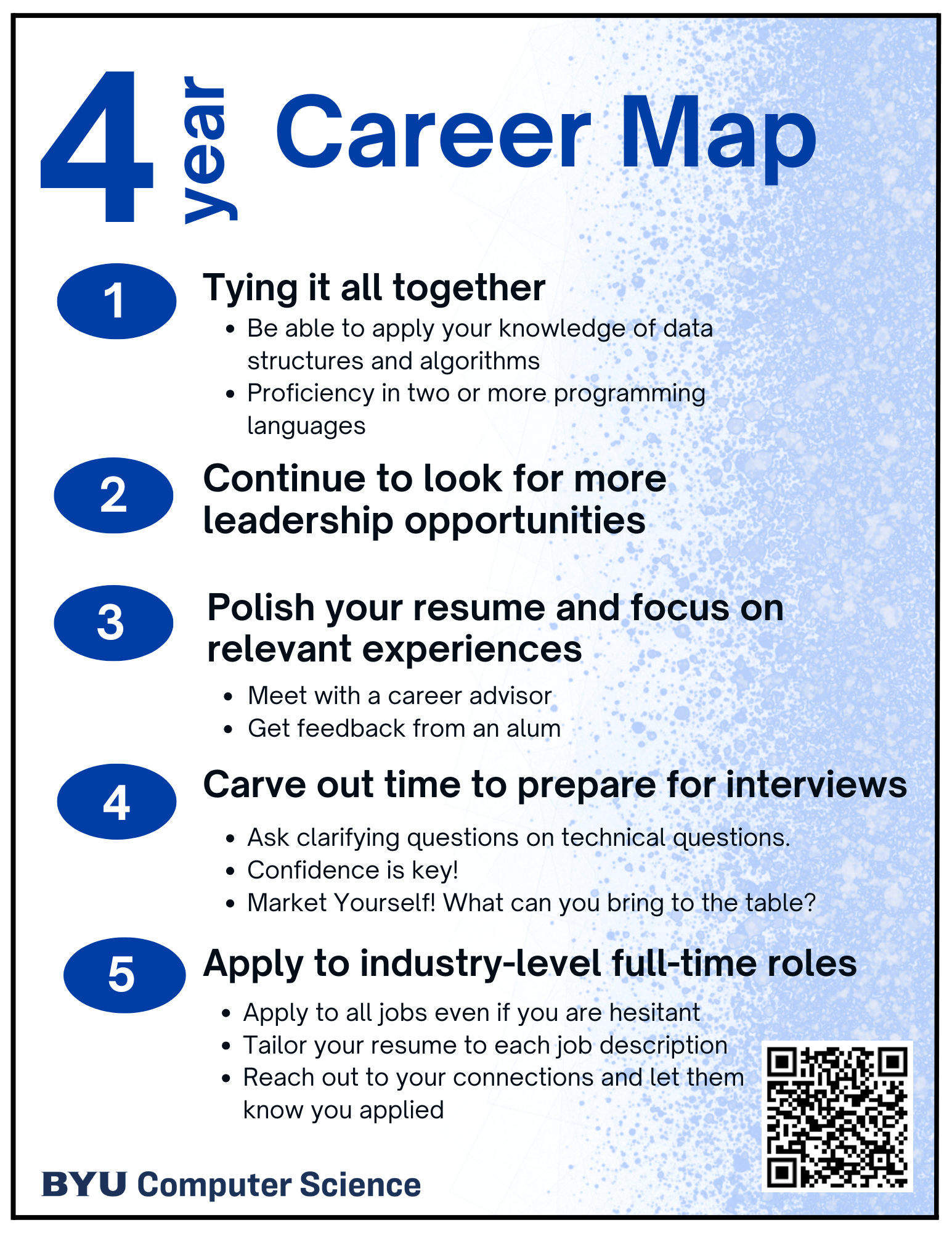 Year 4 Career Map