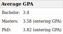 Screenshot_2019-07-31 Our Students BYU Computer Science(1).png